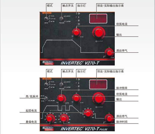 江西林肯V270-T Pulse制造厂