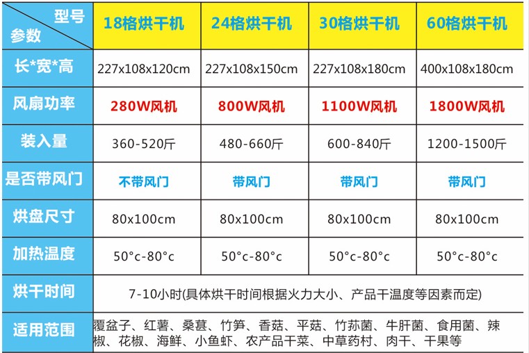 豆干烘干机价格