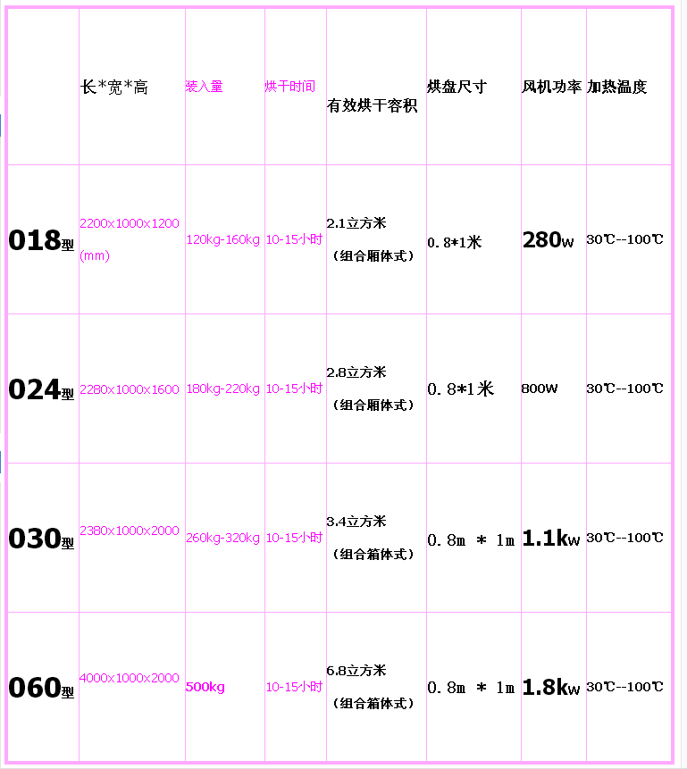 大型蝎子脱水烘干机厂家