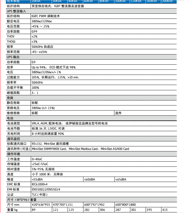 鞍山伊顿UPS电源公司