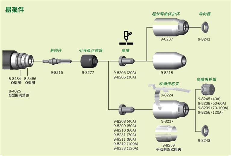 江西飞马特原装易损件报价