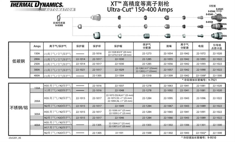 河南经销商飞马特原装易损件