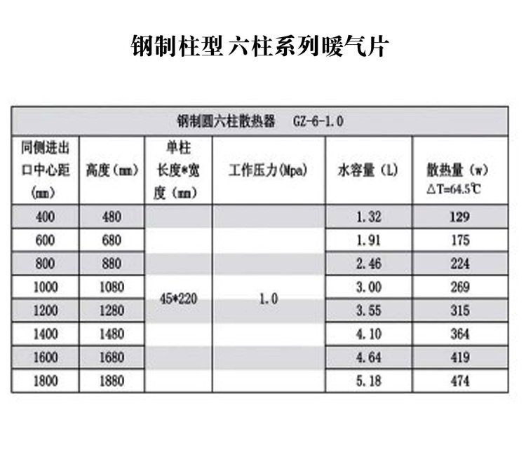 兰州钢六柱暖气片