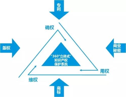 泰安知识产权认证价格 知识产权认证 办理流程合理