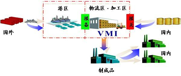 厦门保税仓库进口 保税区仓库 现代化保税区物流仓库