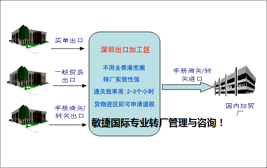 如何在深圳坪山保税区报关行