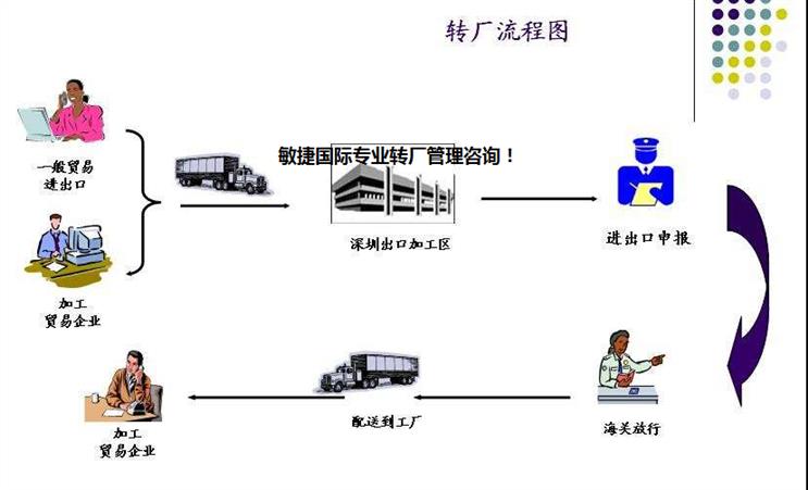 如何在深圳坪山保税区报关行