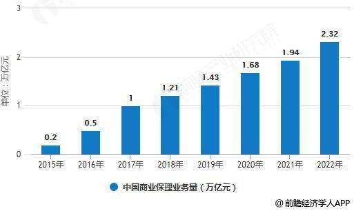 深圳商业保理公司转让平台