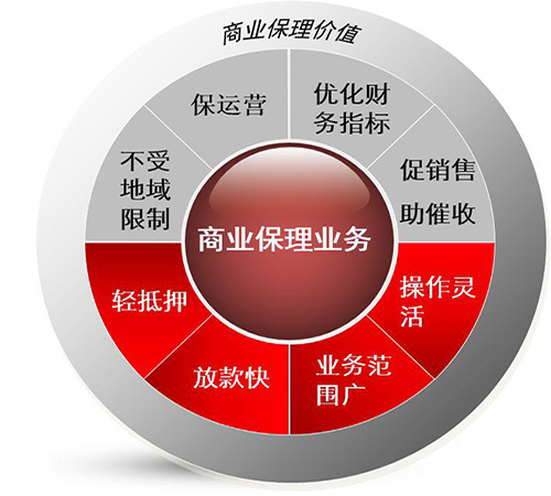 深圳商业保理公司转让平台