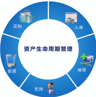 办理资产管理公司办理流程