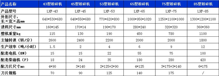 果树枝粉碎机价格低优