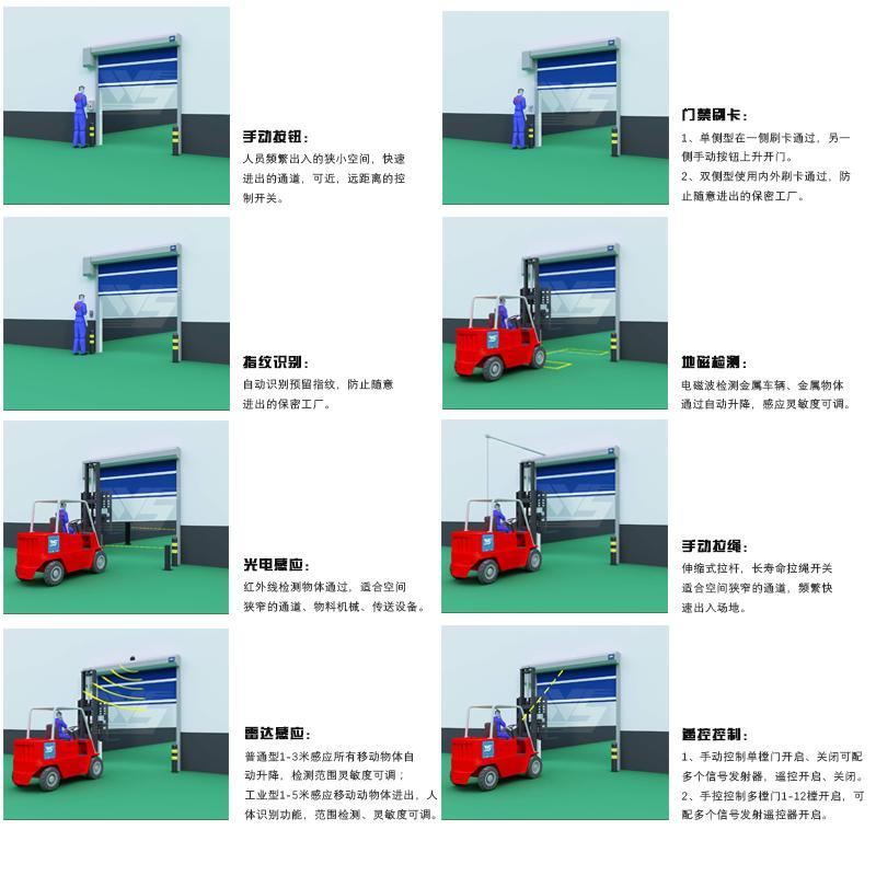 西宁工业快速堆积门厂