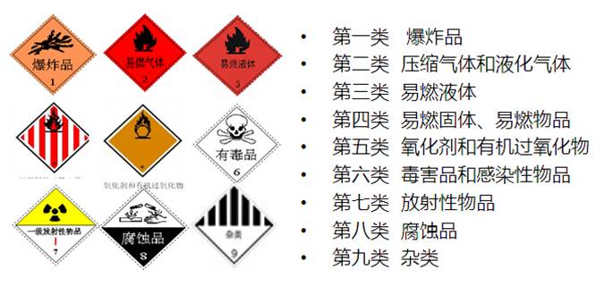 宜宾危险品国际物流费用