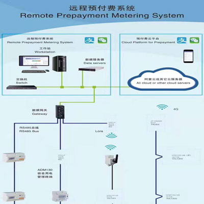 预付费水表收费系统