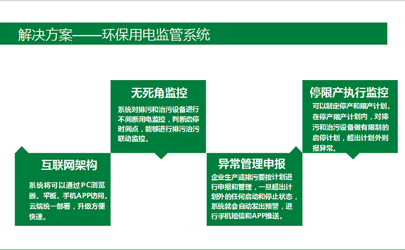 工业企业用电量监控系统