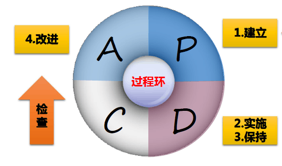 食品安全体系认证报价