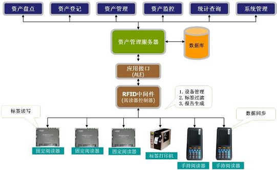 北京注册科技公司注册条件