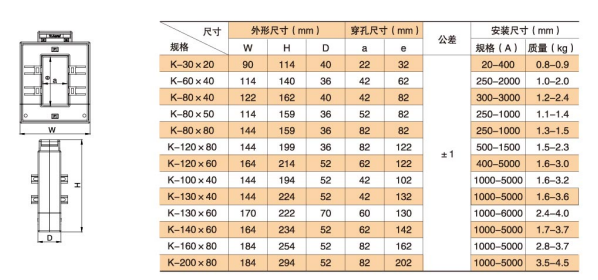 开口电流互感器安装说明