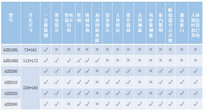 开关柜智能测控装置