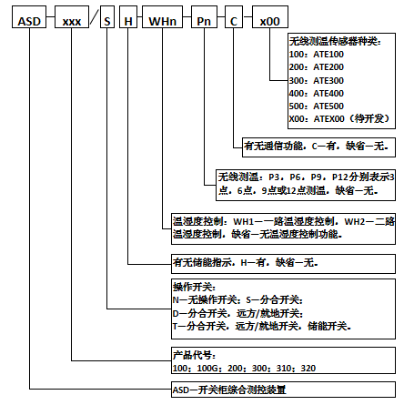 开关柜智能操控装置厂家