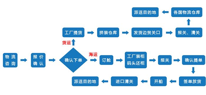 海门DHL空运快递DHL空运D安全放心