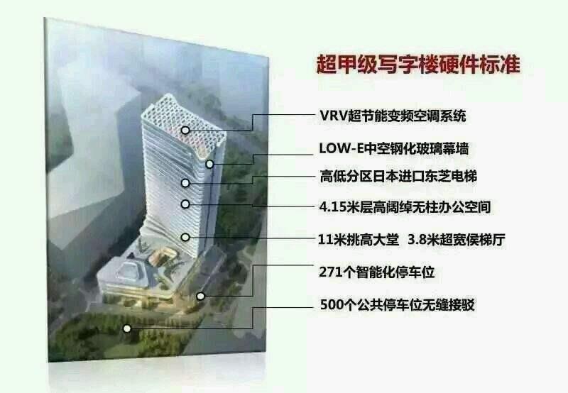 海王星辰總部大廈出租海王星辰總部大廈出租 歡迎致電