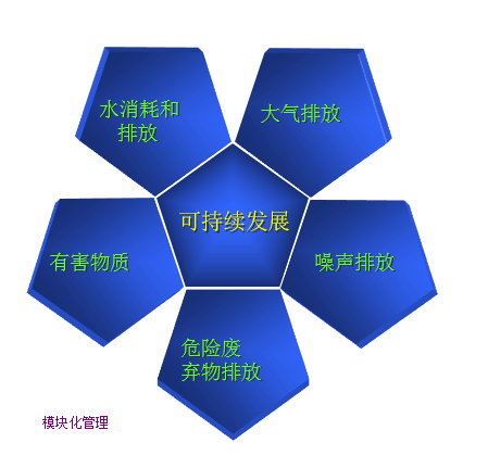 广州ISO14001认证机构