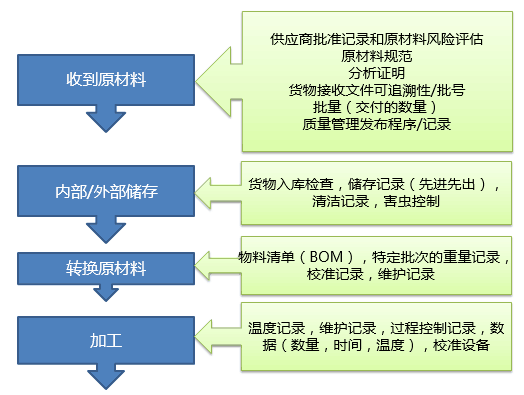 江门GMP认证申请