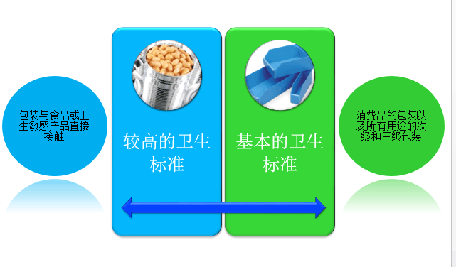 珠海食品安全体系认证咨询