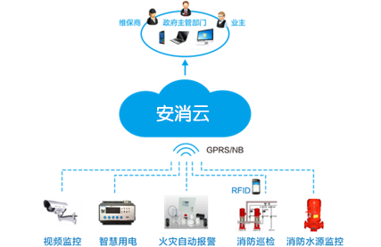 陜西慧消防云平臺(tái)公司 智慧消防監(jiān)控平臺(tái) 智慧消防系統(tǒng)
