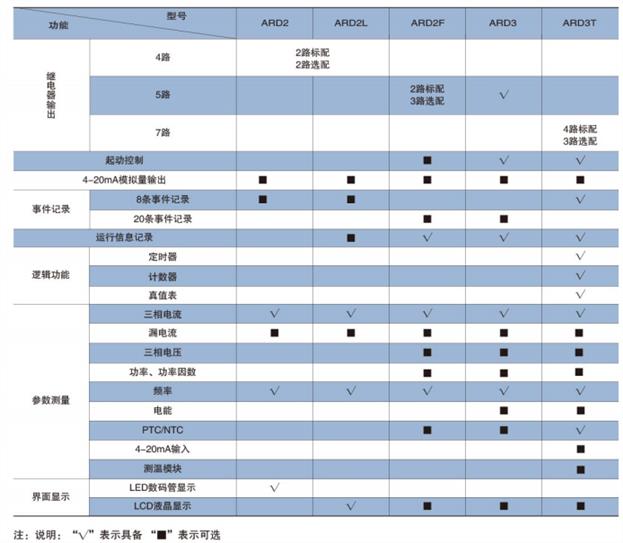 智能低压电动机保护器功能