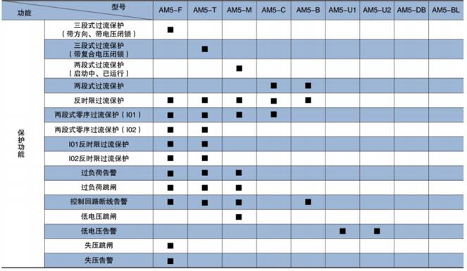 微机保护综保装置