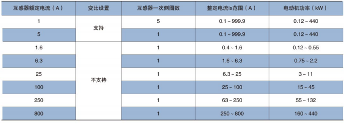 分体式电动机保护器费用