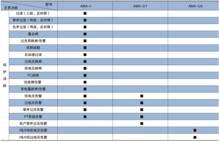 高压微机保护装置