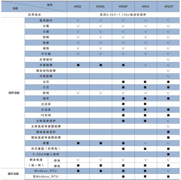 ARD2L电动机保护器电话