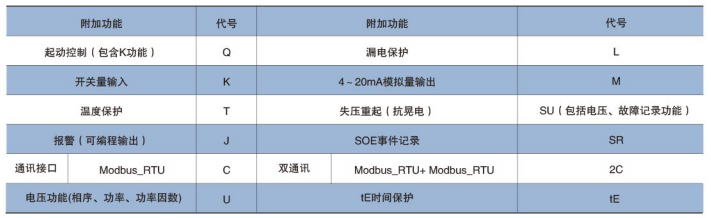 低压电动机保护器