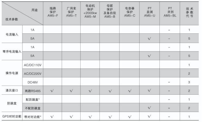 微机保护综保装置