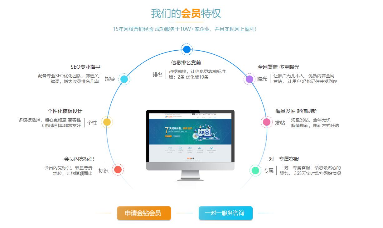 周口八方資源網代理 易網銷 在線免費獲取報價