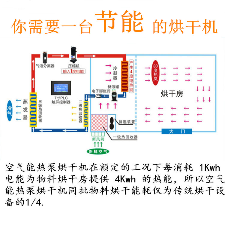 鄭州污泥烘干機費用 污泥處理設備