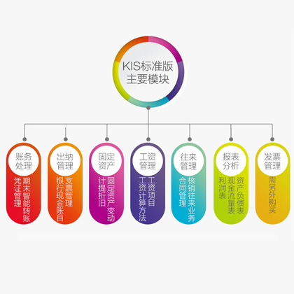 内江薪酬管理金蝶KIS标准版系统