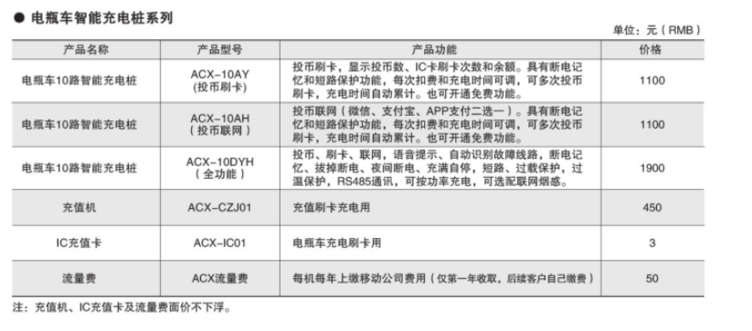 云南智能电瓶车充电桩厂家