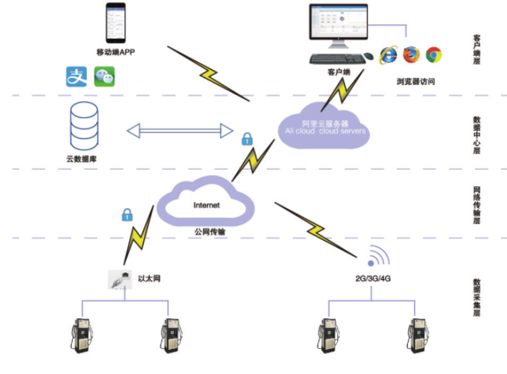 云南智能电瓶车充电桩厂家