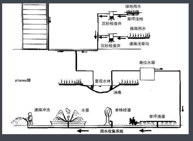 郑州雨水收集系统生产厂家