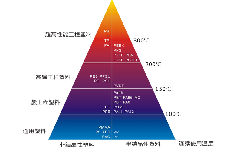 苏州导体塑胶PEEK