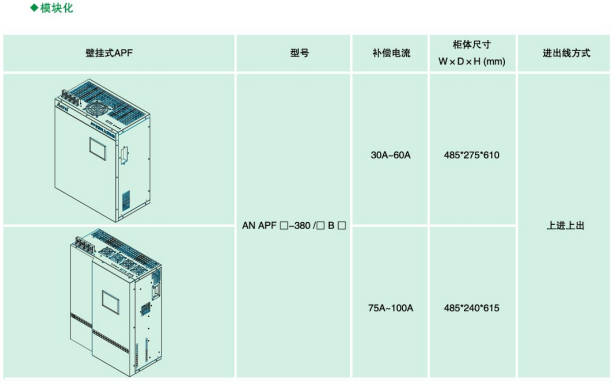 杭州有源滤波柜报价