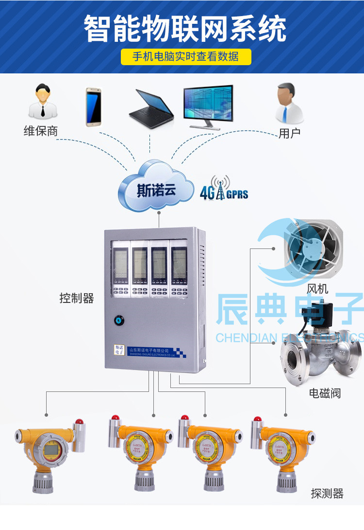 燃气公司报警器*品牌 工业用壁挂式主机探头控制器