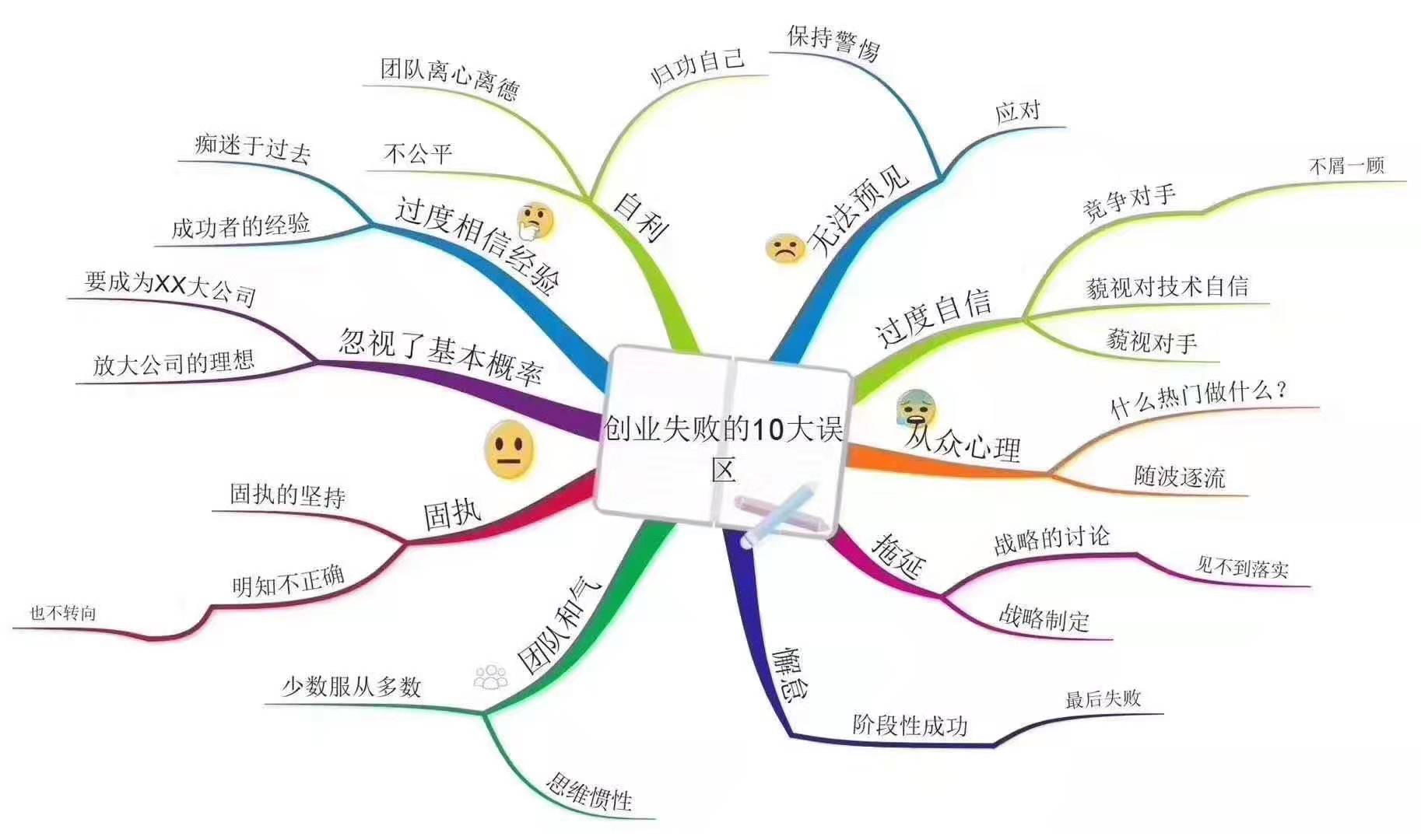 南通总裁商业思维引爆团队 新商业思维 企业管理培训