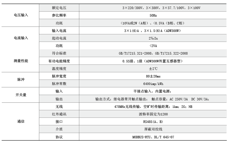 安徽无线计量仪表品牌 三相智能GPRS无线电表 温度测量