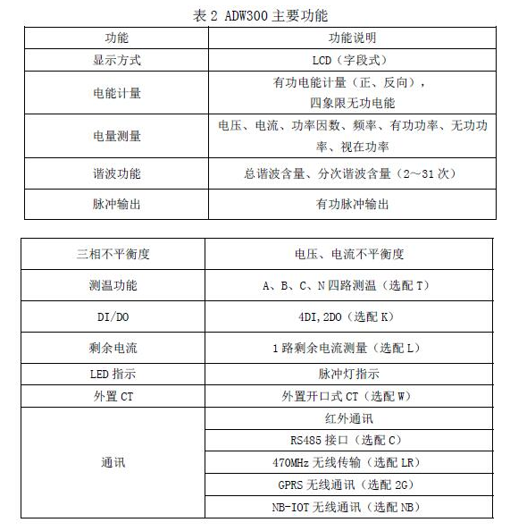 模塊化無線計量儀表品牌 無線計量模塊 NB-IOT無線通訊