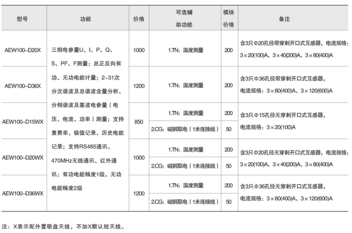 梧州环保用电监测模块